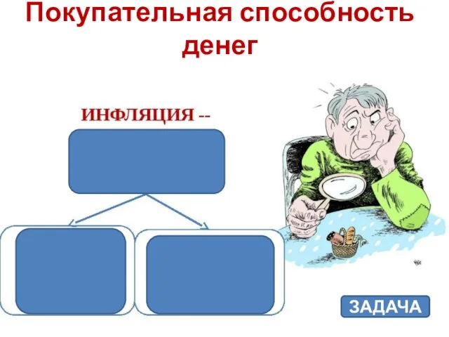 Покупательная способность денег ЗАДАЧА