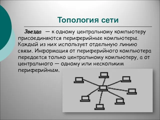 Топология сети Звезда — к одному центральному компьютеру присоединяются периферийные компьютеры.