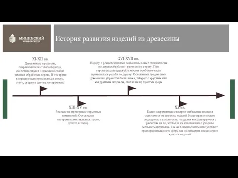 История развития изделий из древесины XI-XII вв. Деревянные предметы, сохранившиеся с