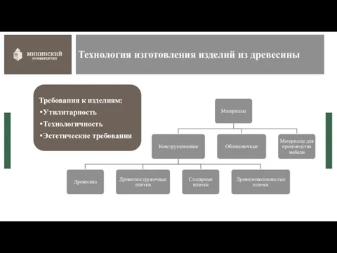 Технология изготовления изделий из древесины Требования к изделиям: Утилитарность Технологичность Эстетические требования