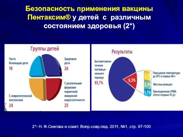 Безопасность применения вакцины Пентаксим® у детей с различным состоянием здоровья (2*)