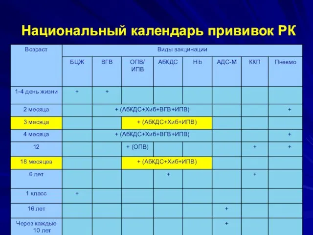 Национальный календарь прививок РК