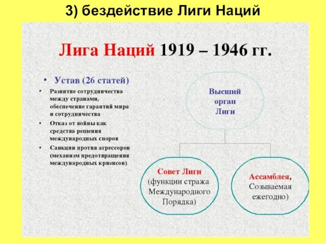 3) бездействие Лиги Наций