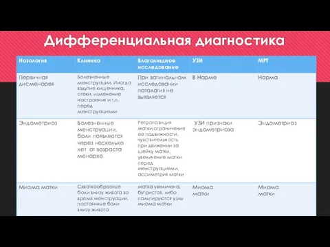 Дифференциальная диагностика