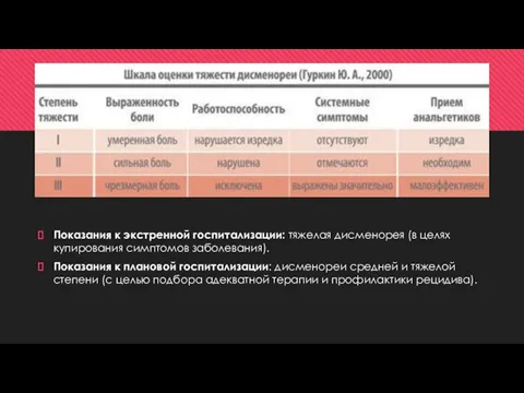 Показания к экстренной госпитализации: тяжелая дисменорея (в целях купирования симптомов заболевания).