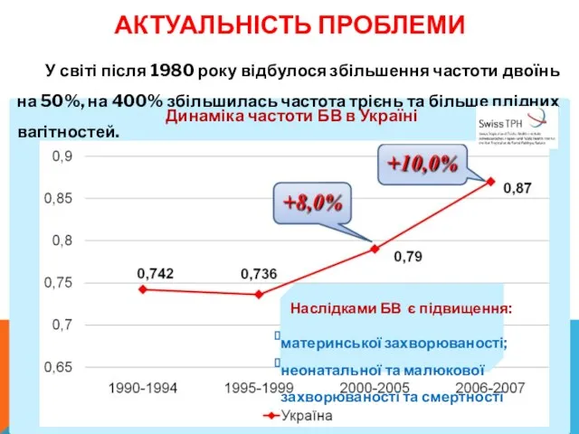 АКТУАЛЬНІСТЬ ПРОБЛЕМИ У світі після 1980 року відбулося збільшення частоти двоїнь