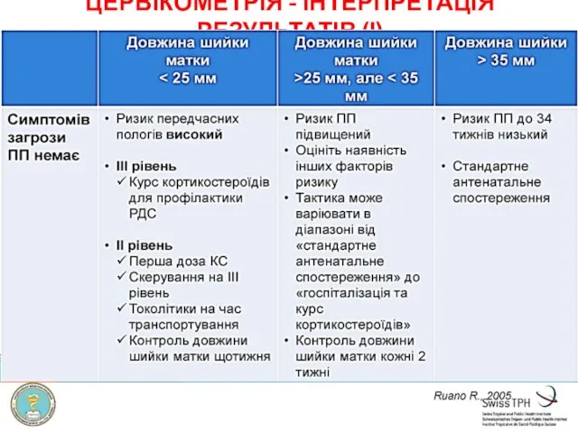 ЦЕРВІКОМЕТРІЯ - ІНТЕРПРЕТАЦІЯ РЕЗУЛЬТАТІВ (І)