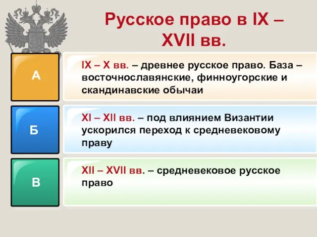 Русское право в IX – XVII вв. А Б В
