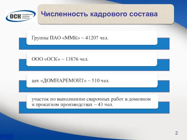 Численность кадрового состава 2 Группы ПАО «ММК» ~ 41207 чел. ООО