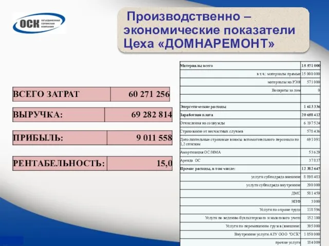 Производственно – экономические показатели Цеха «ДОМНАРЕМОНТ» 9