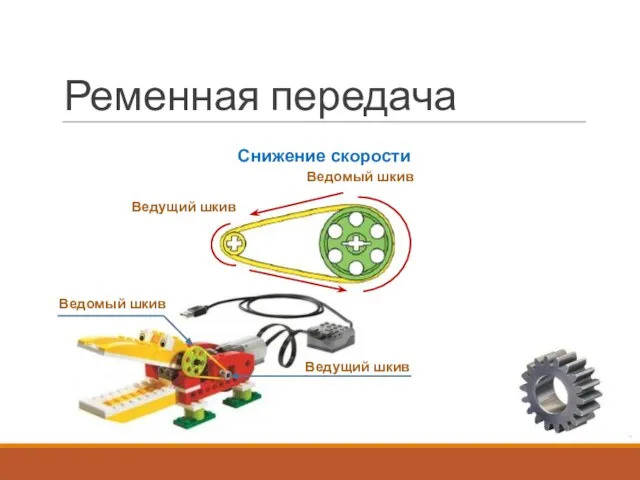 Ременная передача Снижение скорости Ведущий шкив Ведущий шкив Ведомый шкив Ведомый шкив