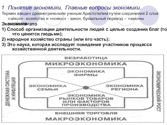 Экономика- это 1) Способ организации деятельности людей с целью создания благ