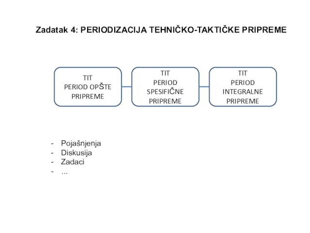 Zadatak 4: PERIODIZACIJA TEHNIČKO-TAKTIČKE PRIPREME Pojašnjenja Diskusija Zadaci ... TIT PERIOD