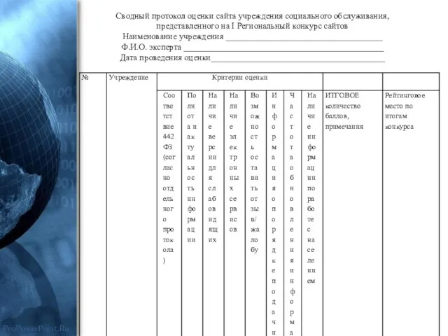 Сводный протокол оценки сайта учреждения социального обслуживания, представленного на I Региональный