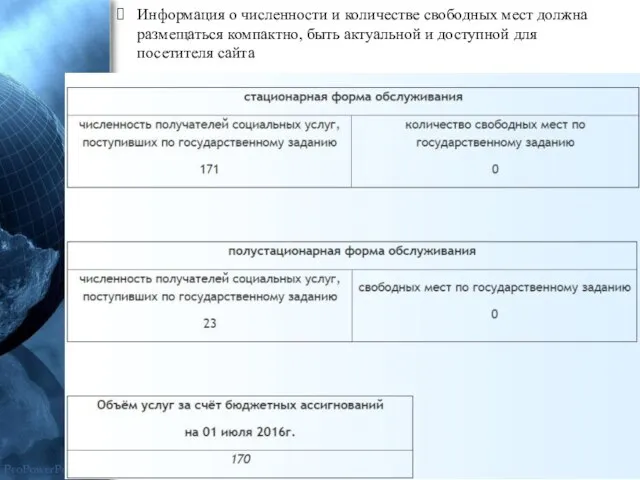 Информация о численности и количестве свободных мест должна размещаться компактно, быть