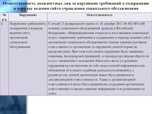 Ответственность должностных лиц за нарушение требований к содержанию и порядку ведения сайта учреждения социального обслуживания