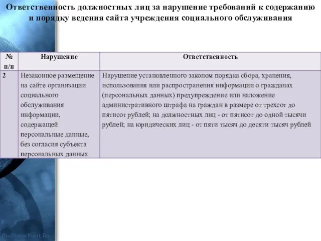 Ответственность должностных лиц за нарушение требований к содержанию и порядку ведения сайта учреждения социального обслуживания