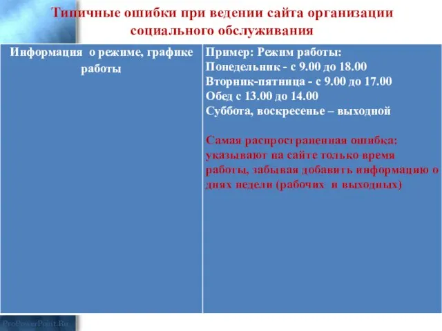 Типичные ошибки при ведении сайта организации социального обслуживания