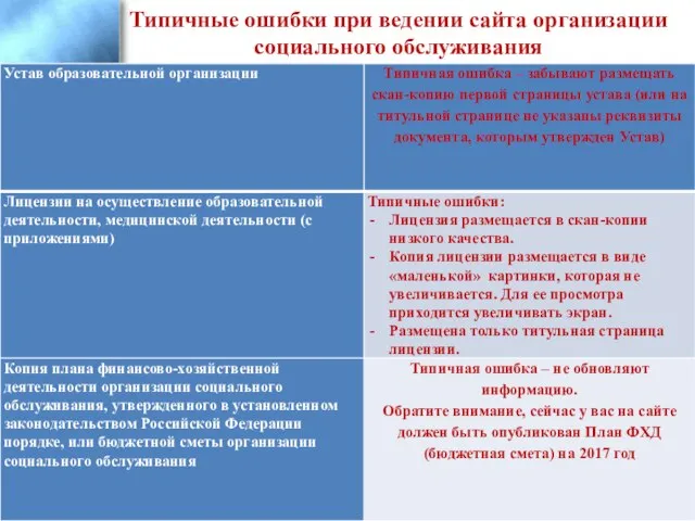 Типичные ошибки при ведении сайта организации социального обслуживания