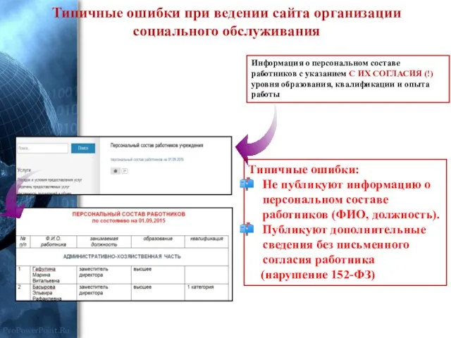 Информация о персональном составе работников с указанием С ИХ СОГЛАСИЯ (!)