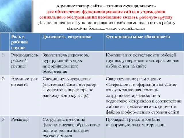 Администратор сайта – техническая должность для обеспечения функционирования сайта в учреждении