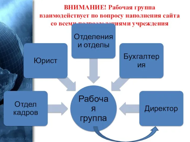 ВНИМАНИЕ! Рабочая группа взаимодействует по вопросу наполнения сайта со всеми подразделениями учреждения