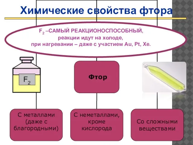 Проверить F2 –САМЫЙ РЕАКЦИОНОСПОСОБНЫЙ, реакции идут на холоде, при нагревании –