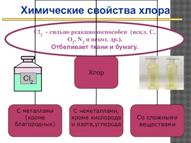 Химические свойства хлора Cl2 - сильно реакционоспособен (искл. C, O2, N2