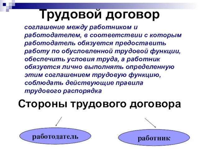 Трудовой договор соглашение между работником и работодателем, в соответствии с которым