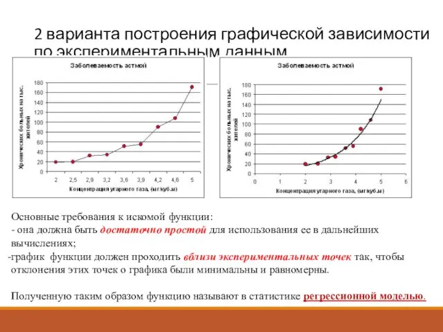 2 варианта построения графической зависимости по экспериментальным данным Основные требования к