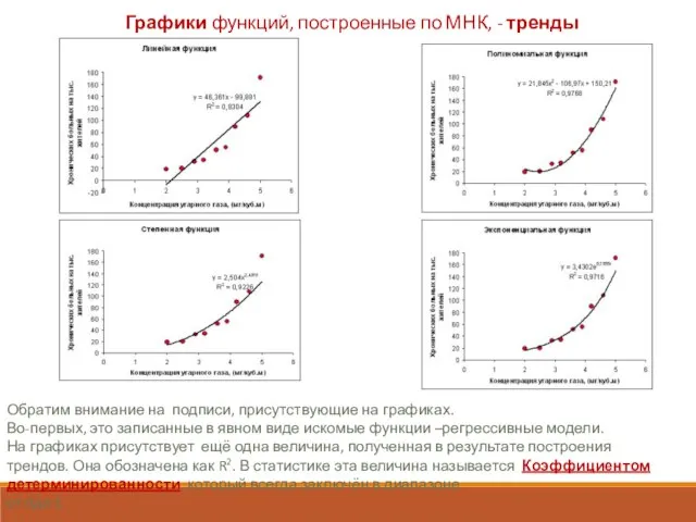 Графики функций, построенные по МНК, - тренды Обратим внимание на подписи,