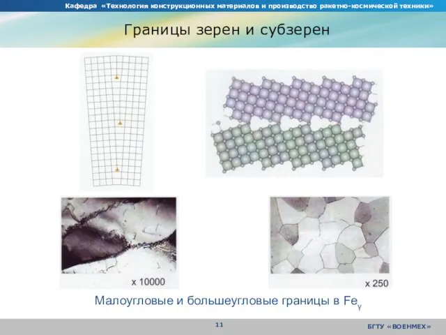 Кафедра «Технология конструкционных материалов и производство ракетно-космической техники» БГТУ «ВОЕНМЕХ» Границы