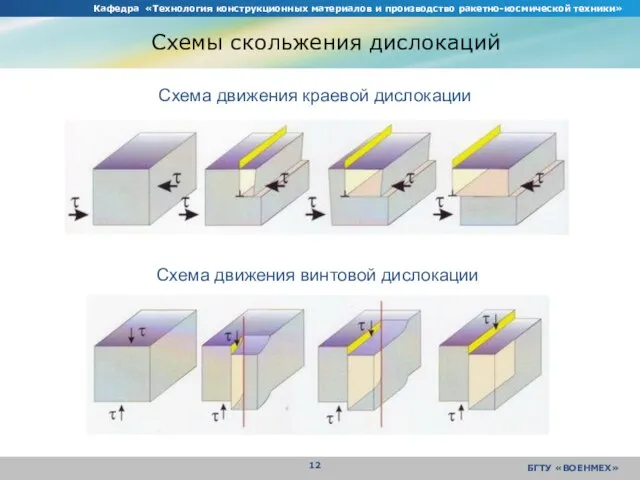 Кафедра «Технология конструкционных материалов и производство ракетно-космической техники» БГТУ «ВОЕНМЕХ» Схемы