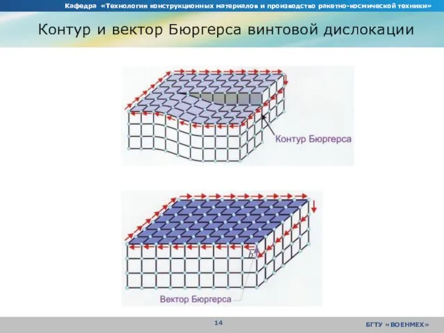 Кафедра «Технология конструкционных материалов и производство ракетно-космической техники» БГТУ «ВОЕНМЕХ» Контур и вектор Бюргерса винтовой дислокации