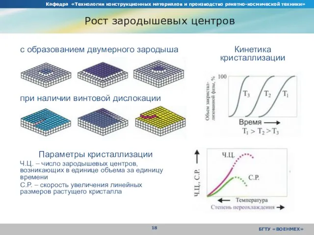 Кафедра «Технология конструкционных материалов и производство ракетно-космической техники» БГТУ «ВОЕНМЕХ» Рост