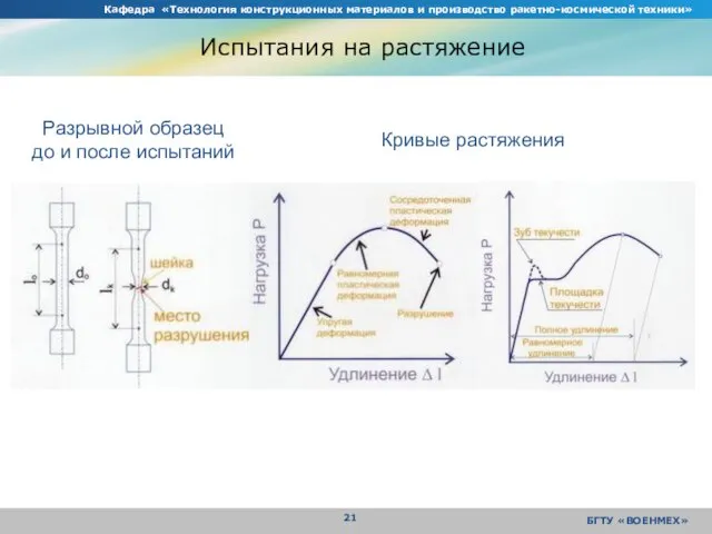 Кафедра «Технология конструкционных материалов и производство ракетно-космической техники» БГТУ «ВОЕНМЕХ» Испытания