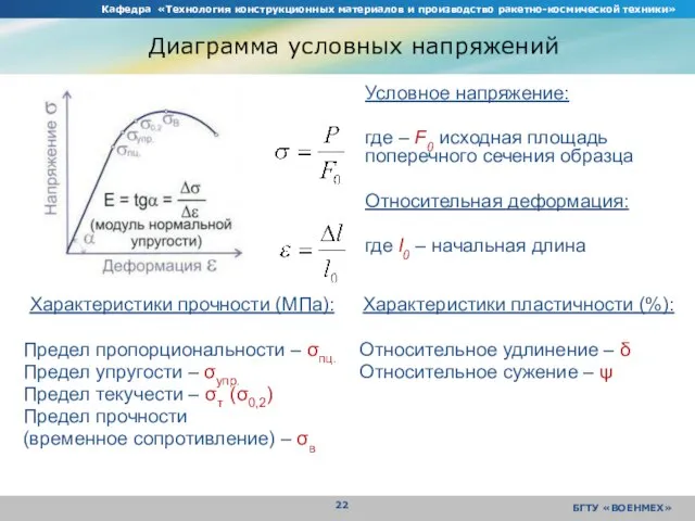 Кафедра «Технология конструкционных материалов и производство ракетно-космической техники» БГТУ «ВОЕНМЕХ» Диаграмма