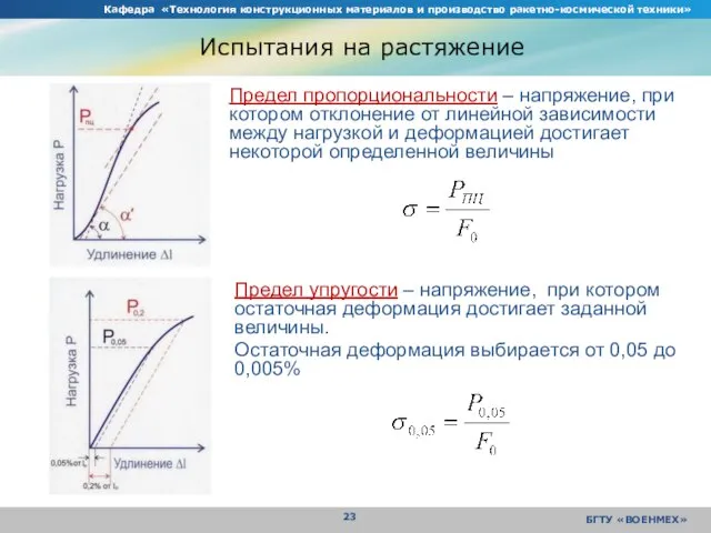 Кафедра «Технология конструкционных материалов и производство ракетно-космической техники» БГТУ «ВОЕНМЕХ» Испытания