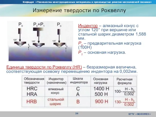 Кафедра «Технология конструкционных материалов и производство ракетно-космической техники» БГТУ «ВОЕНМЕХ» Измерение