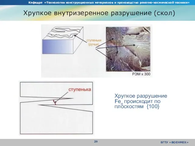 Кафедра «Технология конструкционных материалов и производство ракетно-космической техники» БГТУ «ВОЕНМЕХ» Хрупкое