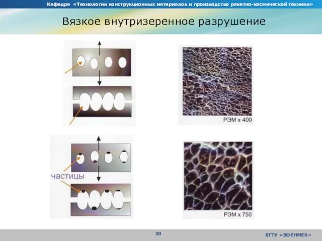 Кафедра «Технология конструкционных материалов и производство ракетно-космической техники» БГТУ «ВОЕНМЕХ» Вязкое внутризеренное разрушение