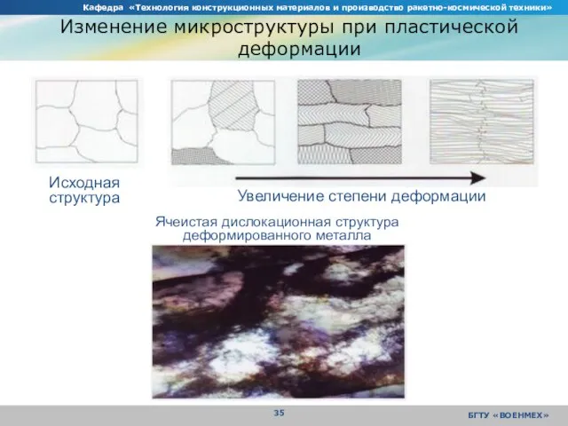 Кафедра «Технология конструкционных материалов и производство ракетно-космической техники» БГТУ «ВОЕНМЕХ» Изменение