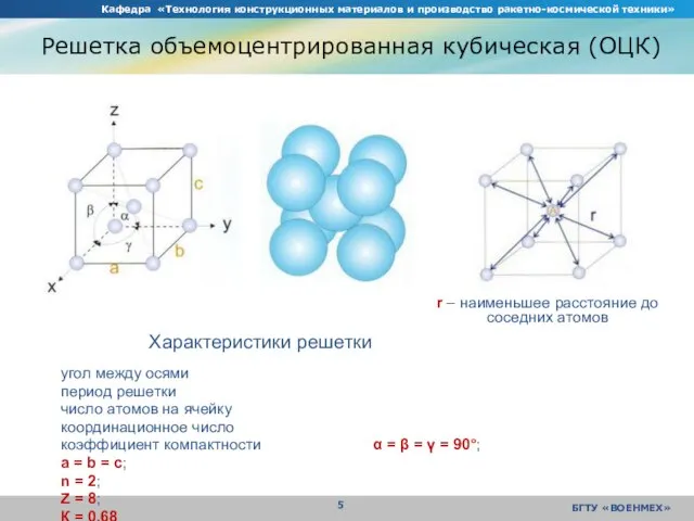 Кафедра «Технология конструкционных материалов и производство ракетно-космической техники» БГТУ «ВОЕНМЕХ» Решетка