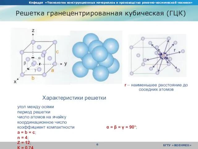 Кафедра «Технология конструкционных материалов и производство ракетно-космической техники» БГТУ «ВОЕНМЕХ» Решетка