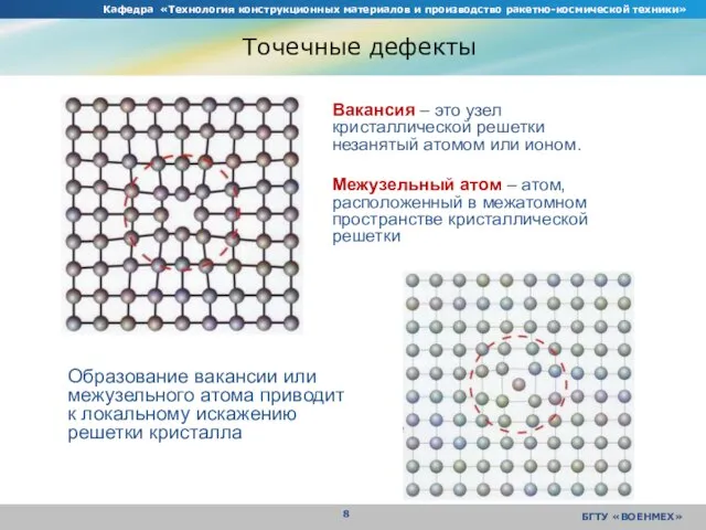 Кафедра «Технология конструкционных материалов и производство ракетно-космической техники» БГТУ «ВОЕНМЕХ» Точечные