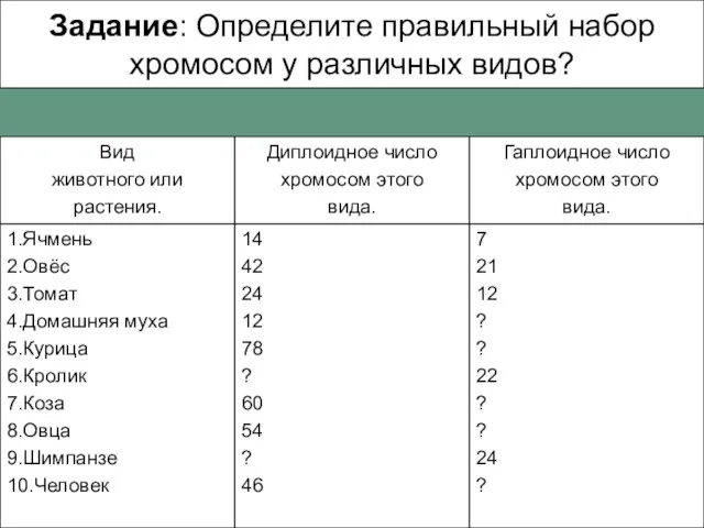 Задание: Определите правильный набор хромосом у различных видов?