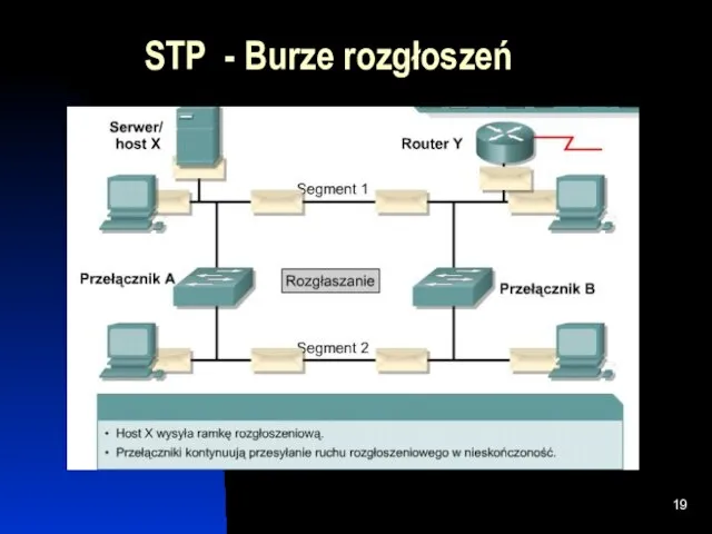 STP - Burze rozgłoszeń