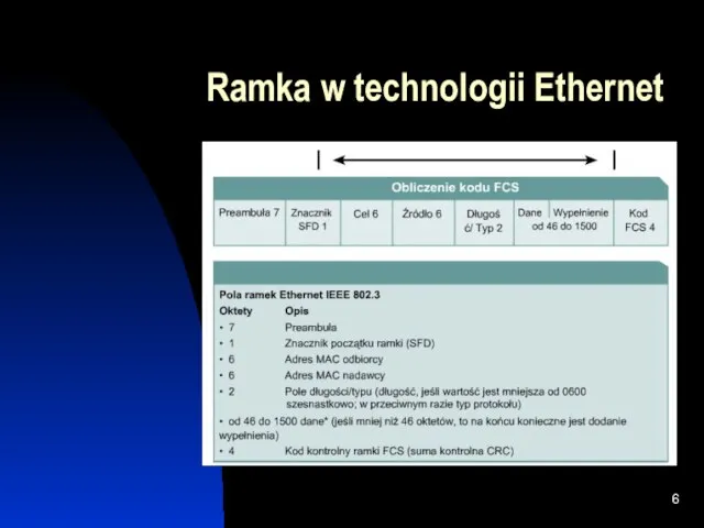 Ramka w technologii Ethernet