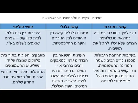 לסיכום – הקשיים של המנהיגים החשמונאים