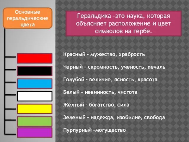 Красный – мужество, храбрость Черный – скромность, ученость, печаль Голубой –